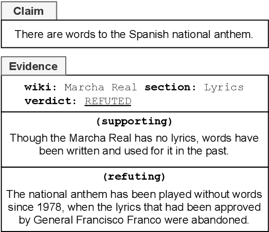 Figure 1 for Evidence-based Verification for Real World Information Needs
