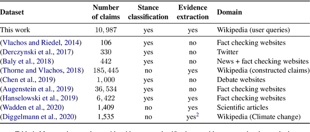 Figure 2 for Evidence-based Verification for Real World Information Needs