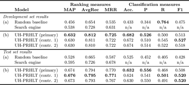 Figure 1 for UH-PRHLT at SemEval-2016 Task 3: Combining Lexical and Semantic-based Features for Community Question Answering
