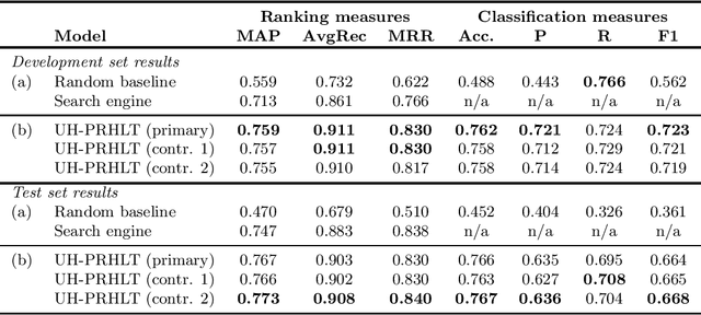 Figure 2 for UH-PRHLT at SemEval-2016 Task 3: Combining Lexical and Semantic-based Features for Community Question Answering
