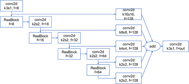 Figure 1 for Correlation of Auroral Dynamics and GNSS Scintillation with an Autoencoder
