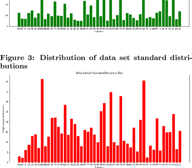 Figure 4 for Using LSTM and SARIMA Models to Forecast Cluster CPU Usage
