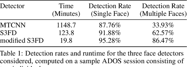 Figure 2 for Practical Digital Disguises: Leveraging Face Swaps to Protect Patient Privacy