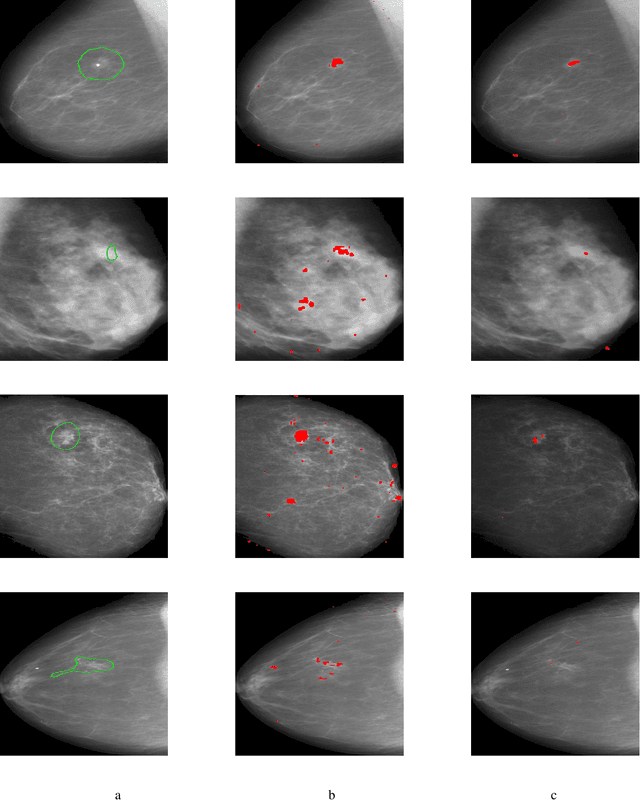 Figure 1 for Regularized adversarial examples for model interpretability