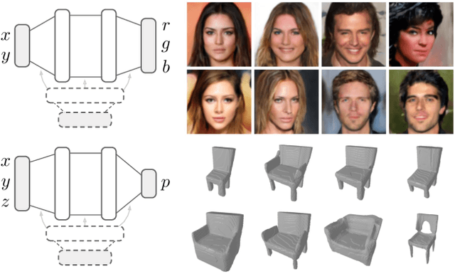 Figure 1 for Generative Models as Distributions of Functions
