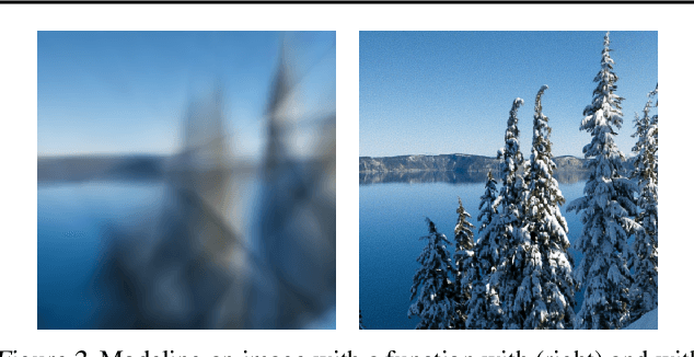 Figure 2 for Generative Models as Distributions of Functions