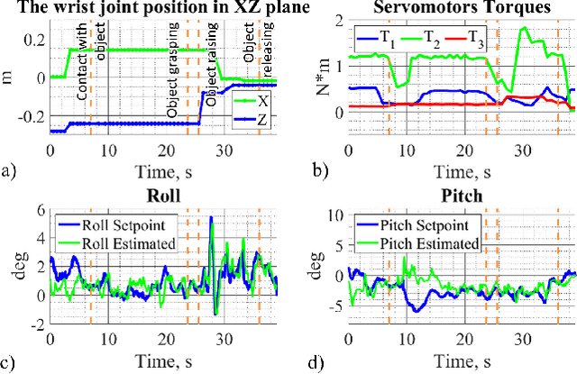 Figure 3 for AeroVR: Virtual Reality-based Teleoperation with Tactile Feedback for Aerial Manipulation