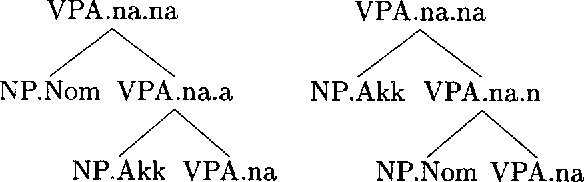 Figure 2 for Inside-Outside Estimation of a Lexicalized PCFG for German
