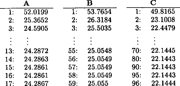 Figure 3 for Inside-Outside Estimation of a Lexicalized PCFG for German
