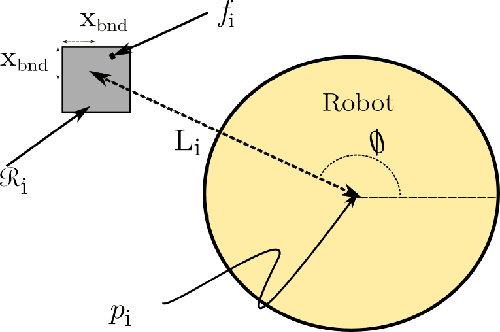 Figure 1 for A Generalized Mixed-Integer Convex Program for Multilegged Footstep Planning on Uneven Terrain