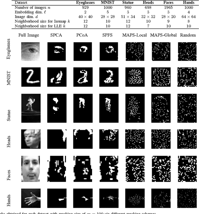 Figure 1 for Masking Strategies for Image Manifolds