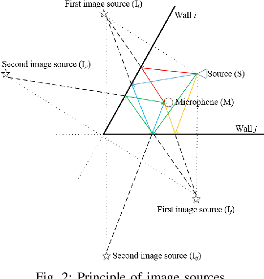 Figure 2 for Can a Robot Hear the Shape and Dimensions of a Room?