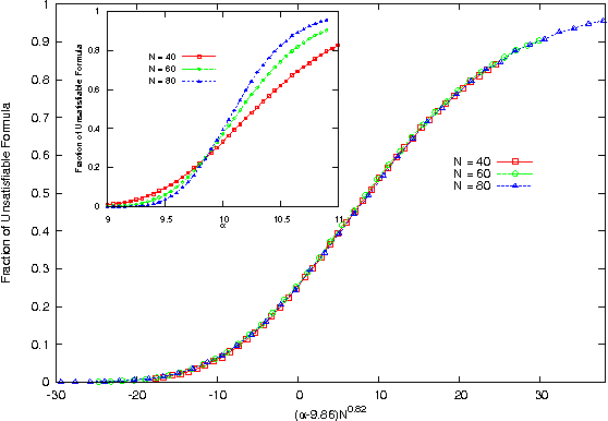Figure 3 for Balanced K-SAT and Biased random K-SAT on trees