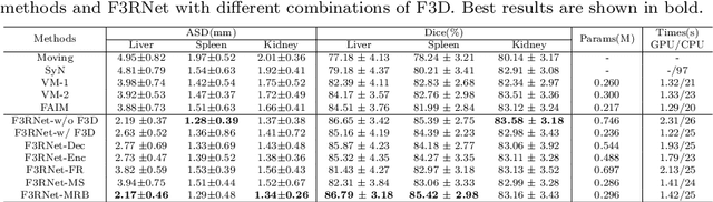 Figure 4 for F3RNet: Full-Resolution Residual Registration Network for Multimodal Image Registration
