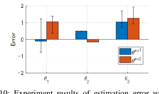 Figure 2 for Autonomous Cooperative Transportation System involving Multi-Aerial Robots with Variable Attachment Mechanism