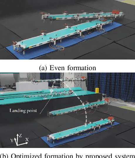 Figure 3 for Autonomous Cooperative Transportation System involving Multi-Aerial Robots with Variable Attachment Mechanism