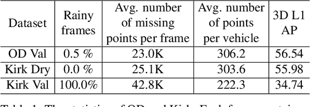 Figure 1 for SPG: Unsupervised Domain Adaptation for 3D Object Detection via Semantic Point Generation