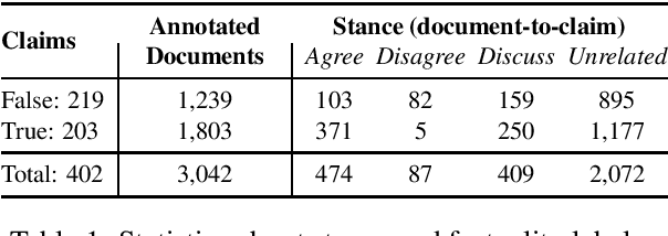 Figure 1 for Integrating Stance Detection and Fact Checking in a Unified Corpus