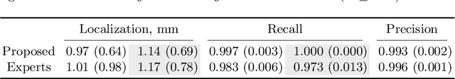 Figure 2 for Keypoints Localization for Joint Vertebra Detection and Fracture Severity Quantification