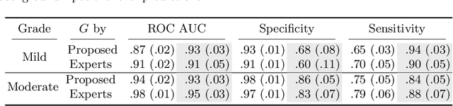 Figure 4 for Keypoints Localization for Joint Vertebra Detection and Fracture Severity Quantification