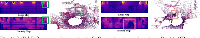 Figure 2 for Learning to Generate Realistic LiDAR Point Clouds