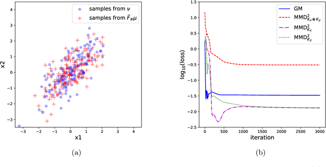 Figure 1 for Reversible Gromov-Monge Sampler for Simulation-Based Inference