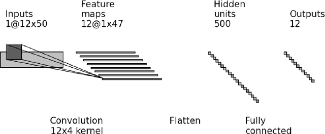Figure 2 for Cryptocurrency Portfolio Management with Deep Reinforcement Learning