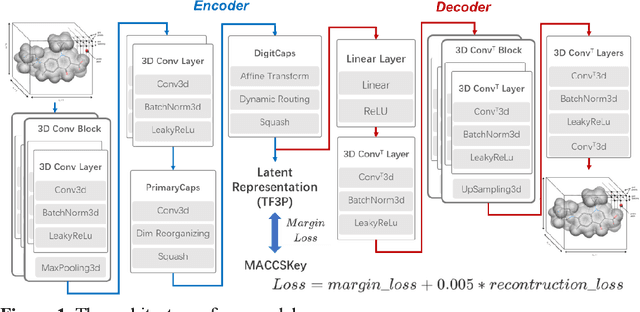 Figure 1 for TF3P: Three-dimensional Force Fields Fingerprint Learned by Deep Capsular Network