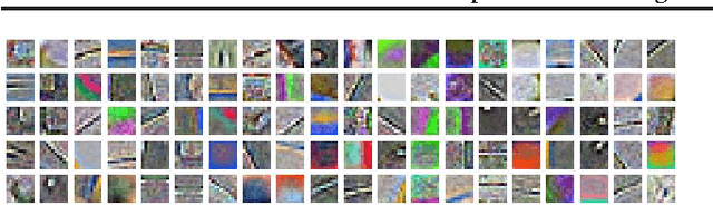 Figure 2 for No more meta-parameter tuning in unsupervised sparse feature learning