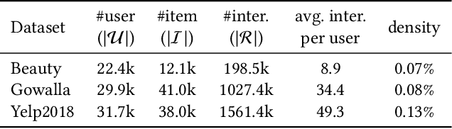 Figure 2 for Towards Representation Alignment and Uniformity in Collaborative Filtering