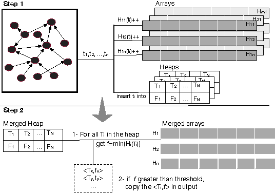 Figure 3 for KOGNAC: Efficient Encoding of Large Knowledge Graphs