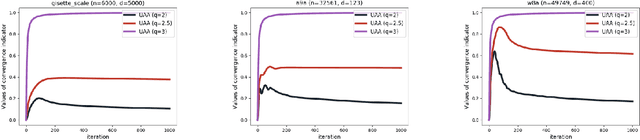 Figure 1 for Towards Unified Acceleration of High-Order Algorithms under Hölder Continuity and Uniform Convexity