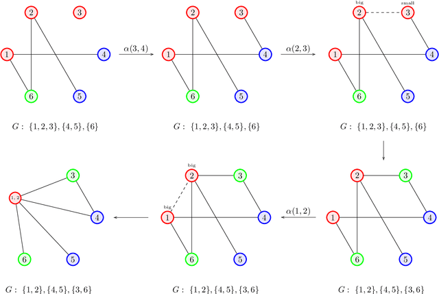 Figure 1 for Learning Graph Partitions