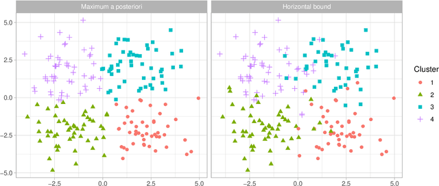 Figure 3 for A generalized Bayes framework for probabilistic clustering