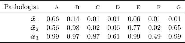 Figure 4 for A generalized Bayes framework for probabilistic clustering