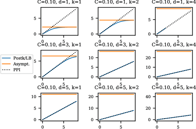 Figure 3 for Privacy Amplification Via Bernoulli Sampling