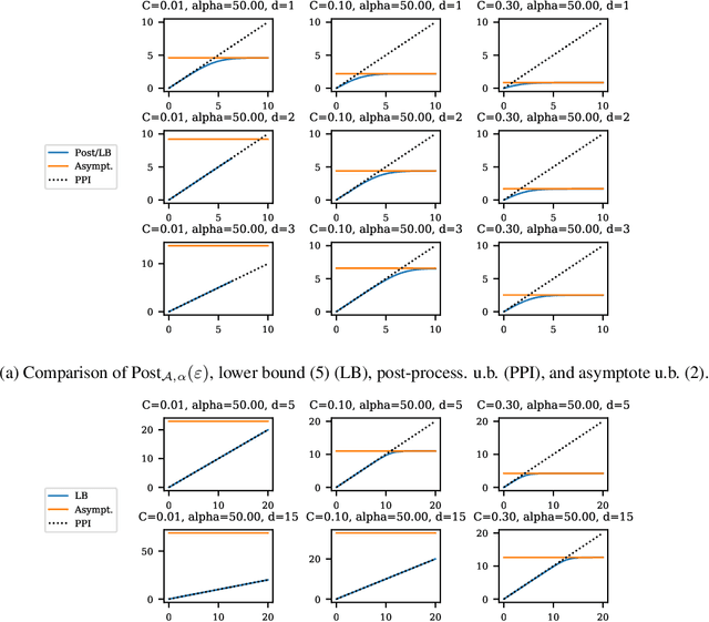 Figure 1 for Privacy Amplification Via Bernoulli Sampling