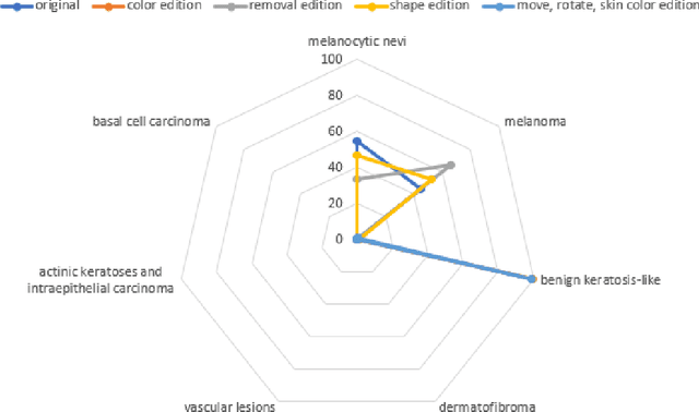 Figure 4 for LIMEcraft: Handcrafted superpixel selection and inspection for Visual eXplanations