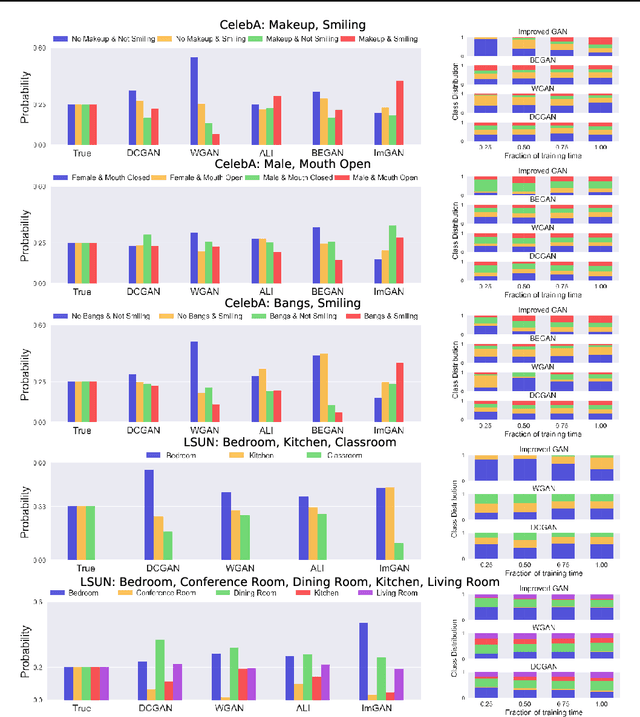 Figure 3 for A Classification-Based Study of Covariate Shift in GAN Distributions