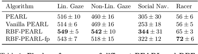 Figure 2 for Variational Meta Reinforcement Learning for Social Robotics