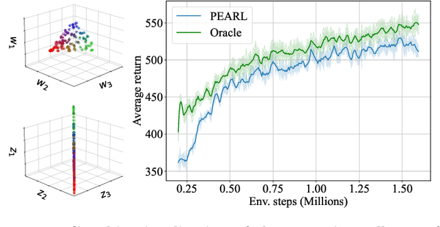 Figure 1 for Variational Meta Reinforcement Learning for Social Robotics