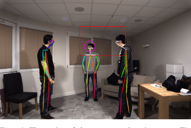 Figure 4 for Variational Meta Reinforcement Learning for Social Robotics