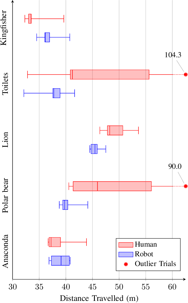 Figure 3 for Robot Navigation in Unseen Spaces using an Abstract Map