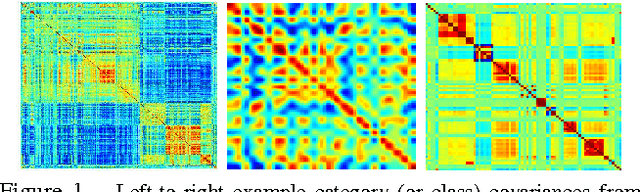 Figure 1 for The Incremental Multiresolution Matrix Factorization Algorithm