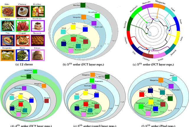Figure 4 for The Incremental Multiresolution Matrix Factorization Algorithm