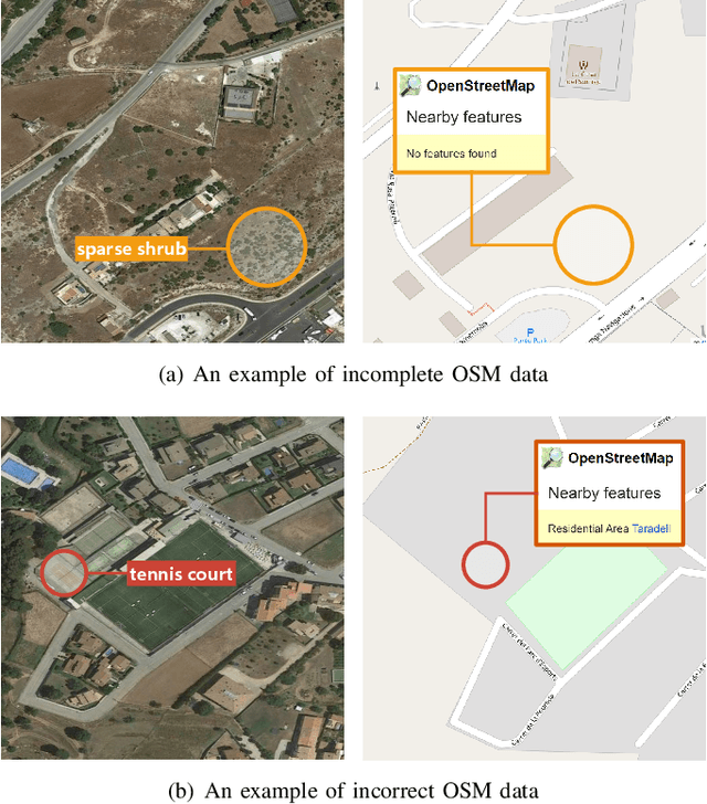 Figure 2 for MultiScene: A Large-scale Dataset and Benchmark for Multi-scene Recognition in Single Aerial Images