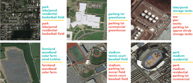 Figure 4 for MultiScene: A Large-scale Dataset and Benchmark for Multi-scene Recognition in Single Aerial Images