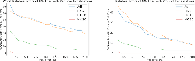 Figure 4 for Generalized Spectral Clustering via Gromov-Wasserstein Learning