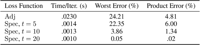 Figure 1 for Generalized Spectral Clustering via Gromov-Wasserstein Learning