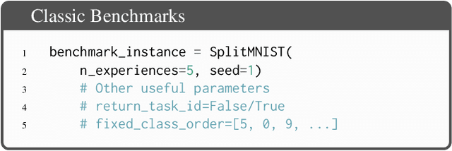 Figure 4 for Avalanche: an End-to-End Library for Continual Learning